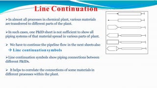 
Line Continuation
In almost all processes in chemical plant, various materials
are transferred to different parts of the plant.
In such cases, one P&ID sheet is not sufficient to show all
piping systems of that material spread in various parts of plant.
 We have to continue the pipeline flow in the next sheetsalso
 Line continuation symbols
Line continuation symbols show piping connections between
different P&IDs.
 It helps to correlate the connections of some materialsin
different processes within the plant.
 