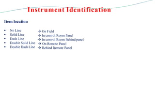Instrument Identification
Item location
 No Line
 Solid Line
 Dash Line
 Double Solid Line
 Double Dash Line
 On Field
 In control Room Panel
 In control Room Behind panel
 On Remote Panel
 Behind Remote Panel
 