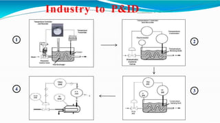 1
4 3
2
Industry to P&ID
 