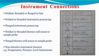 Instrument Connections
 Welded, threaded or flanged in-line
 Welded or threaded instrument process tap
 Flanged instrument process tap
 Welded or threaded thermo well sensoror
sample probe
 Flanged thermo well sensor or sampleprobe
 Non-intrusive instrument element
e.g. Temperature, Pressure, Level Instruments
 