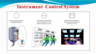 Instrument Control System
 