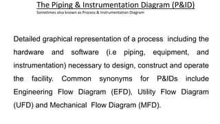 Detailed graphical representation of a process including the
hardware and software (i.e piping, equipment, and
instrumentation) necessary to design, construct and operate
the facility. Common synonyms for P&IDs include
Engineering Flow Diagram (EFD), Utility Flow Diagram
(UFD) and Mechanical Flow Diagram (MFD).
The Piping & Instrumentation Diagram (P&ID)
Sometimes also known as Process & Instrumentation Diagram
 