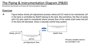 The Piping & Instrumentation Diagram (P&ID)
Sometimes also known as Process & Instrumentation Diagram
Exercise
 Figure below shows pH adjustment process where pH 6.5 need to be maintained. pH
in the tank is controlled by NaOH dosing to the tank. But somehow, the flow of waste
(pH 4.5) also need to considered where excess flow of the waste shall make that pH
in the tank will decrease. Draw a cascade control loop system.
Process variable need to
be controlled = pH
NaOH Tank
pH Adjustment Tank
Waste, pH 4.5
pH 6.5
 
