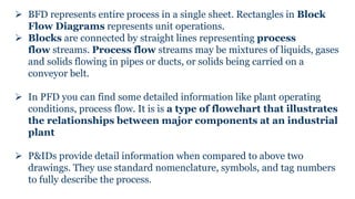 BFD represents entire process in a single sheet. Rectangles in Block
Flow Diagrams represents unit operations.
 Blocks are connected by straight lines representing process
flow streams. Process flow streams may be mixtures of liquids, gases
and solids flowing in pipes or ducts, or solids being carried on a
conveyor belt.
 In PFD you can find some detailed information like plant operating
conditions, process flow. It is is a type of flowchart that illustrates
the relationships between major components at an industrial
plant
 P&IDs provide detail information when compared to above two
drawings. They use standard nomenclature, symbols, and tag numbers
to fully describe the process.
 
