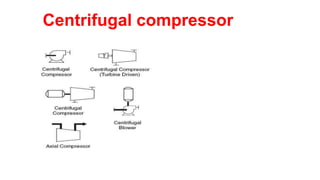 Centrifugal compressor
 