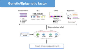Genetic/Epigenetic factor
 