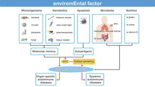 enviromEntal factor
 