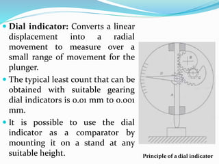  Dial indicator: Converts a linear
displacement into a radial
movement to measure over a
small range of movement for the
plunger.
 The typical least count that can be
obtained with suitable gearing
dial indicators is 0.01 mm to 0.001
mm.
 It is possible to use the dial
indicator as a comparator by
mounting it on a stand at any
suitable height. Principle of a dial indicator
 