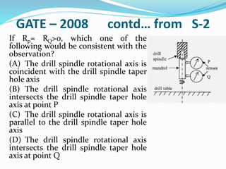 GATE – 2008 contd… from S-2
If Rp= RQ>0, which one of the
following would be consistent with the
observation?
(A) The drill spindle rotational axis is
coincident with the drill spindle taper
hole axis
(B) The drill spindle rotational axis
intersects the drill spindle taper hole
axis at point P
(C) The drill spindle rotational axis is
parallel to the drill spindle taper hole
axis
(D) The drill spindle rotational axis
intersects the drill spindle taper hole
axis at point Q
 