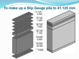 41.125
-4.000
______
37.125
-1.005
_______
36.120
-1.020
_______
35.100
-1.100
_______
34.000
-4.000
_______
30.000
-30.000
_______
0.000
To make up a Slip Gauge pile to 41.125 mm
 
