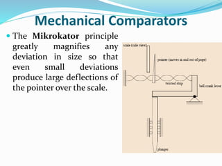 Mechanical Comparators
 The Mikrokator principle
greatly magnifies any
deviation in size so that
even small deviations
produce large deflections of
the pointer over the scale.
 