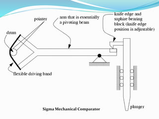 Sigma Mechanical Comparator
 