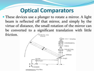 Optical Comparators
 These devices use a plunger to rotate a mirror. A light
beam is reflected off that mirror, and simply by the
virtue of distance, the small rotation of the mirror can
be converted to a significant translation with little
friction.
 