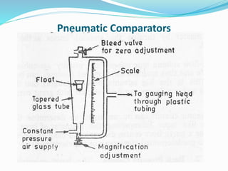 Pneumatic Comparators
 