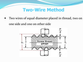 Two-Wire Method
 Two wires of equal diameter placed in thread, two on
one side and one on other side
 