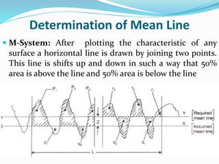 Determination of Mean Line
 M-System: After plotting the characteristic of any
surface a horizontal line is drawn by joining two points.
This line is shifts up and down in such a way that 50%
area is above the line and 50% area is below the line
 