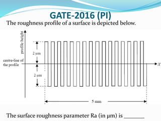 GATE-2016 (PI)
The roughness profile of a surface is depicted below.
The surface roughness parameter Ra (in μm) is _______
 