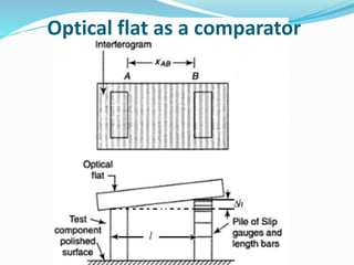 Optical flat as a comparator
 