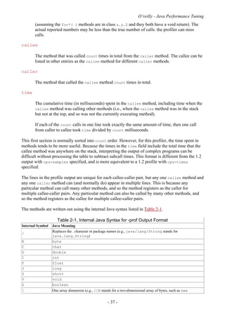 O’reilly - Java Performance Tuning
- 37 -
(assuming the foo*( ) methods are in class x.y.Z and they both have a void return). The
actual reported numbers may be less than the true number of calls: the profiler can miss
calls.
callee
The method that was called count times in total from the caller method. The callee can be
listed in other entries as the callee method for different caller methods.
caller
The method that called the callee method count times in total.
time
The cumulative time (in milliseconds) spent in the callee method, including time when the
callee method was calling other methods (i.e., when the callee method was in the stack
but not at the top, and so was not the currently executing method).
If each of the count calls in one line took exactly the same amount of time, then one call
from caller to callee took time divided by count milliseconds.
This first section is normally sorted into count order. However, for this profiler, the time spent in
methods tends to be more useful. Because the times in the time field include the total time that the
callee method was anywhere on the stack, interpreting the output of complex programs can be
difficult without processing the table to subtract subcall times. This format is different from the 1.2
output with cpu=samples specified, and is more equivalent to a 1.2 profile with cpu=times
specified.
The lines in the profile output are unique for each callee-caller pair, but any one callee method and
any one caller method can (and normally do) appear in multiple lines. This is because any
particular method can call many other methods, and so the method registers as the caller for
multiple callee-caller pairs. Any particular method can also be called by many other methods, and
so the method registers as the callee for multiple callee-caller pairs.
The methods are written out using the internal Java syntax listed in Table 2-1.
Table 2-1, Internal Java Syntax for -prof Output Format
Internal Symbol Java Meaning
/
Replaces the . character in package names (e.g., java/lang/String stands for
java.lang.String)
B byte
C char
D double
I int
F float
J long
S short
V void
Z boolean
[ One array dimension (e.g., [[B stands for a two-dimensional array of bytes, such as new
 