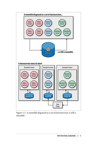 Reactive Microsystems The Evolution of Microservices at Scale First ...
