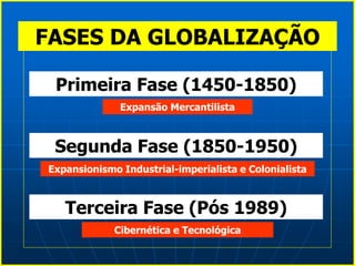 FASES DA GLOBALIZAÇÃO
Primeira Fase (1450-1850)
Expansão Mercantilista
Segunda Fase (1850-1950)
Expansionismo Industrial-imperialista e Colonialista
Terceira Fase (Pós 1989)
Cibernética e Tecnológica
 