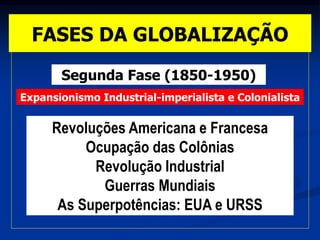 Segunda Fase (1850-1950)
Revoluções Americana e Francesa
Ocupação das Colônias
Revolução Industrial
Guerras Mundiais
As Superpotências: EUA e URSS
FASES DA GLOBALIZAÇÃO
Expansionismo Industrial-imperialista e Colonialista
 