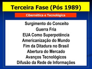 Cibernética e Tecnológica
Terceira Fase (Pós 1989)
Surgimento do Conceito
Guerra Fria
EUA Como Superpotência
Americanização do Mundo
Fim da Ditadura no Brasil
Abertura do Mercado
Avanços Tecnológicos
Difusão da Rede de Informações
 