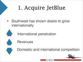 • Southwest has shown desire to grow
internationally
1. Acquire JetBlue
International penetration
Revenues
Domestic and international competition
!12 !12
 