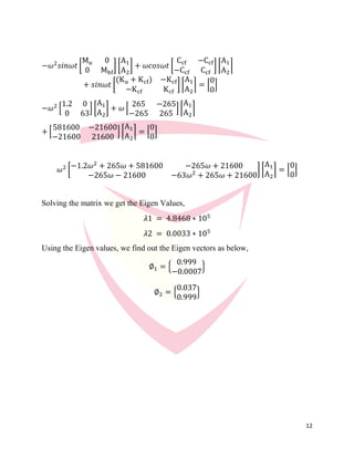 12
−𝜔2
𝑠𝑖𝑛𝜔𝑡 [
Mu 0
0 Mhf
] [
A1
A2
] + 𝜔𝑐𝑜𝑠𝜔𝑡 [
Ccf −Ccf
−Ccf Ccf
] ⌈
A1
A2
⌉
+ 𝑠𝑖𝑛𝜔𝑡 [
(Ku + Kcf) −Kcf
−Kcf Kcf
] ⌈
A1
A2
⌉ = [
0
0
]
−𝜔2
[
1.2 0
0 63
] [
A1
A2
] + 𝜔 [
265 −265
−265 265
] ⌈
A1
A2
⌉
+ [
581600 −21600
−21600 21600
] ⌈
A1
A2
⌉ = [
0
0
]
𝜔2
[−1.2𝜔2
+ 265𝜔 + 581600 −265𝜔 + 21600
−265𝜔 − 21600 −63𝜔2
+ 265𝜔 + 21600
] ⌈
A1
A2
⌉ = [
0
0
]
Solving the matrix we get the Eigen Values,
𝜆1 = 4.8468 ∗ 105
𝜆2 = 0.0033 ∗ 105
Using the Eigen values, we find out the Eigen vectors as below,
∅1 = {
0.999
−0.0007
}
∅2 = {
0.037
0.999
}
 