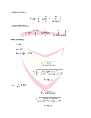 17
Generalizes mass,
𝑃 𝑇
𝑀𝑃=[
1.2 0 0
0 62.9147 0
0 0 0.054190
]
Generalized stiffness,
𝑃 𝑇
𝐾𝑃=[
5.8163 0 0
0 0.2076911 0
0 0 −0.00111480
]
Amplitude ratio
Y=0.01,
ƺ=0.022
𝐹𝑜𝑟, 𝑟=
𝜔
𝜔 𝑛1
=1.8*10−3
𝑋
𝑌
=√
1+(2ƺ𝑟)2
(1−𝑟2)2+(2ƺ𝑟)2
𝑋
𝑌
=√
1+(2∗0.022∗1.8∗10−3)2
(1−1.8∗10−32
)
2
+(2∗0.022∗1.8∗10−3)2
X=0.01 m
𝐹𝑜𝑟, 𝑟=
𝜔
𝜔 𝑛2
=0.069
𝑋
𝑌
=√
1+(2ƺ𝑟)2
(1−𝑟2)2+(2ƺ𝑟)2
𝑋
𝑌
=√
1+(2∗0.022∗0.069)2
(1−0.0692)2+(2∗0.022∗0.069)2
X=0.01 m
 