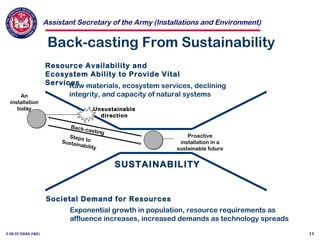 Assistant Secretary of the Army (Installations and Environment)
3-28-02 OASA (I&E) 11
Back-casting From Sustainability
SUSTAINABILITY
Resource Availability and
Ecosystem Ability to Provide Vital
ServicesRaw materials, ecosystem services, declining
integrity, and capacity of natural systems
Societal Demand for Resources
Exponential growth in population, resource requirements as
affluence increases, increased demands as technology spreads
An
installation
today Unsustainable
direction
Proactive
installation in a
sustainable future
Back-casting
Steps toSustainability
 