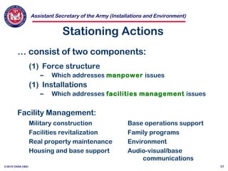 Assistant Secretary of the Army (Installations and Environment)
3-28-02 OASA (I&E) 17
Stationing Actions
… consist of two components:
(1) Force structure
– Which addresses manpower issues
(1) Installations
– Which addresses facilities management issues
Facility Management:
Military construction
Facilities revitalization
Real property maintenance
Housing and base support
Base operations support
Family programs
Environment
Audio-visual/base
communications
 