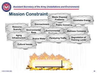Assistant Secretary of the Army (Installations and Environment)
3-28-02 OASA (I&E) 20
Mission Constraints
Resource
Scarcity
Encroachment Public Concerns
Wellness ConcernsEnvironmental
Enclaves
Environmental
Regs
Aging
Infrastructure Degradation of
Training Lands
Unreliable Energy
Waste Disposal
Problems
Scarce Water Paralyzing Traffic
Cultural Issues
Resource
Scarcity
Resource
Scarcity
EncroachmentEncroachment Public ConcernsPublic Concerns
Wellness ConcernsWellness ConcernsEnvironmental
Enclaves
Environmental
Enclaves
Environmental
Regs
Environmental
Regs
Aging
Infrastructure
Aging
Infrastructure Degradation of
Training Lands
Degradation of
Training Lands
Unreliable EnergyUnreliable Energy
Waste Disposal
Problems
Waste Disposal
Problems
Scarce WaterScarce Water Paralyzing TrafficParalyzing Traffic
Cultural IssuesCultural Issues
 