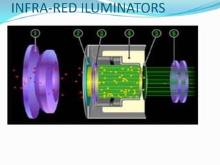INFRA-RED ILUMINATORS
 