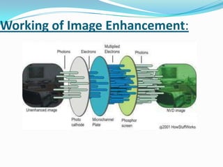 Working of Image Enhancement:
 