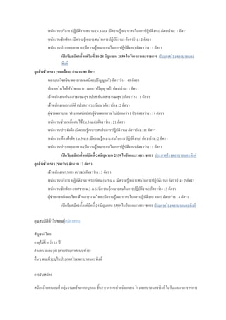 พนักงานบริการ ปฏิบัติงานสนาม (ม.3-ม.6 /มีความรู้เหมาะสมในการปฏิบัติงาน) อัตราว่าง : 1 อัตรา
พนักงานซักฟอก (มีความรู้เหมาะสมในการปฏิบัติงาน) อัตราว่าง : 2 อัตรา
พนักงานประกอบอาหาร (มีความรู้เหมาะสมในการปฏิบัติงาน) อัตราว่าง : 1 อัตรา
เปิดรับสมัครตั้งแต่วันที่ 14-24 มิถุนายน 2559 ในวันเวลาและราชการ ประกาศโรงพยาบาลนคร
พิงค์
ลูกจ้างชั่วคราว (รายเดือน) จานวน 93 อัตรา
พยาบาลวิชาชีพ/พยาบาลเทคนิค (ปริญญาตรี) อัตราว่าง : 40 อัตรา
นักเทคโนโลยีหัวใจและทรวงอก (ปริญญาตรี) อัตราว่าง : 1 อัตรา
เจ้าพนักงานทันตสาธารณสุข (ปวส.ทันตสาธารณสุข ) อัตราว่าง : 1 อัตรา
เจ้าพนักงานเวชสถิติ (ปวส.เวชระเบียน )อัตราว่าง : 2 อัตรา
ผู้ช่วยพยาบาล (ประกาศนียบัตรผู้ช่วยพยาบาล ไม่น้อยกว่า 1 ปี) อัตราว่าง : 14 อัตรา
พนักงานช่วยเหลือคนไข้ (ม.3-ม.6) อัตราว่าง : 21 อัตรา
พนักงานประจาตึก (มีความรู้เหมาะสมในการปฏิบัติงาน) อัตราว่าง : 11 อัตรา
พนักงานห้องผ้าตัด (ม.3-ม.6 /มีความรู้เหมาะสมในการปฏิบัติงาน) อัตราว่าง : 2 อัตรา
พนักงานประกอบอาหาร (มีความรู้เหมาะสมในการปฏิบัติงาน) อัตราว่าง : 1 อัตรา
เปิดรับสมัครตั้งแต่บัดนี้-24 มิถุนายน 2559 ในวันและเวลาราชการ ประกาศโรงพยาบาลนครพิงค์
ลูกจ้างชั่วคราว (รายวัน) จานวน 12 อัตรา
เจ้าพนักงานธุรการ (ปวช.) อัตราว่าง : 3 อัตรา
พนักงานบริการ ปฏิบัติงานเวชระเบียน (ม.3-ม.6 /มีความรู้เหมาะสมในการปฏิบัติงาน) อัตราว่าง : 2 อัตรา
พนักงานซักฟอก (เพศชาย-ม.3-ม.6 /มีความรู้เหมาะสมในการปฏิบัติงาน) อัตราว่าง : 3 อัตรา
ผู้ช่วยแพทย์แผนไทย ด้านการนวดไทย (มีความรู้เหมาะสมในการปฏิบัติงาน ฯลฯ) อัตราว่าง : 4 อัตรา
เปิดรับสมัครตั้งแต่บัดนี้-24 มิถุนายน 2559 ในวันและเวลาราชการ ประกาศโรงพยาบาลนครพิงค์
คุณสมบัติทั่วไปของผู้สมัครสอบ
สัญชาติไทย
อายุไม่ต่ากว่า 18 ปี
ตาแหน่งและวุฒิ (ตามประกาศแนบท้าย)
อื่นๆ ตามที่ระบุในประกาศโรงพยาบาลนครพิงค์
การรับสมัคร
สมัครด้วยตนเองที่ กลุ่มงานทรัพยากรบุคคล ชั้น2 อาคารหน่วยจ่ายกลาง โรงพยาบาลนครพิงค์ ในวันและเวลาราชการ
 