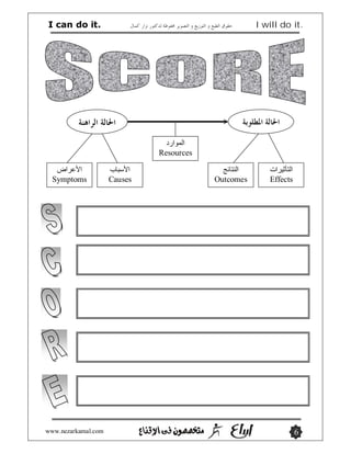 I can do it.                                         I will do it.




                              Resources


  Symptoms           Causes               Outcomes      Effects




www.nezarkamal.com                                                6
 