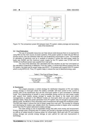 Control Strategy for Distributed Integration of Photovoltaic and ...