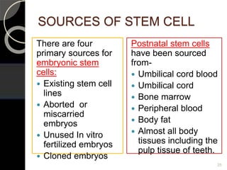 SOURCES OF STEM CELL
There are four
primary sources for
embryonic stem
cells:
 Existing stem cell
lines
 Aborted or
miscarried
embryos
 Unused In vitro
fertilized embryos
 Cloned embryos
Postnatal stem cells
have been sourced
from-
 Umbilical cord blood
 Umbilical cord
 Bone marrow
 Peripheral blood
 Body fat
 Almost all body
tissues including the
pulp tissue of teeth.
25
 