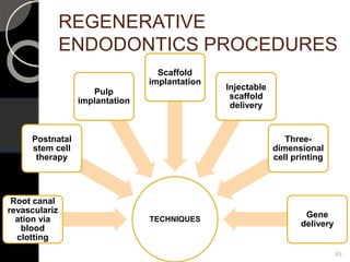 REGENERATIVE
ENDODONTICS PROCEDURES
69
TECHNIQUES
Root canal
revasculariz
ation via
blood
clotting
Postnatal
stem cell
therapy
Pulp
implantation
Scaffold
implantation
Injectable
scaffold
delivery
Three-
dimensional
cell printing
Gene
delivery
 