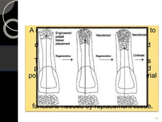 A scaffold should contain growth factors to
aid stem cell proliferation and
differentiation, leading to improved and
faster tissue development.
The scaffold may also contain nutrients
promoting cell survival and growth, and
possibly antibiotics to prevent any bacterial
in-growth in the canal systems.
In addition, the scaffold may exert
essential mechanical and biological
functions needed by replacement tissue.
95
 