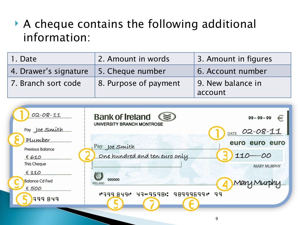 MONEY and banking project class 12