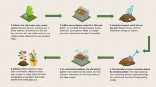 1. Select a dry, shady spot near a water
source: Ideal size for your compost area is
3 feet wide by 3 feet deep by 3 feet tall.
You can buy a bin, use chicken wire, or just
isolate an area of ground for your compost
heap.
2. Add brown and green material in alternate
layers: Try and keep the ratio roughly 3 parts
browns to 1 part greens. Make sure larger
pieces of material are chopped or shredded.
3. Keep the compost moist but not
too wet: Moisture helps with the
breakdown of organic matters.
4. Occasionally turn your compost mixture
to provide aeration: This helps speed up
the composting process and keeps things
airy, which cuts the risk of things getting
smelly.
5. As materials breakdown, the pile will get
warm: There might even be steam. Don’t be
alarmed. That means it’s working. Now you
just have to wait.
6. All done: When material is dark
with no remnants of food or waste,
your compost is ready. Add it to lawns
and gardens or anywhere that could
benefit from some good soil.
 