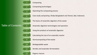 1
2
3
4
5
6
7
8
9
10
11
12
Table of Contents
Composting
Composting technologies
Operating the composting process
Case study composting- Dhaka Bangladesh and Temesi, Bali, Indonesia
The basics of anaerobic digestion of bio-waste
Anaerobic digestion technologies and operation
Using the products of anaerobic digestion
Calculating the size of an anaerobic reactor
Vermicomposting of bio-waste
Biodegradable waste
Aerobic and anaerobic fermentation
Organic manure
 