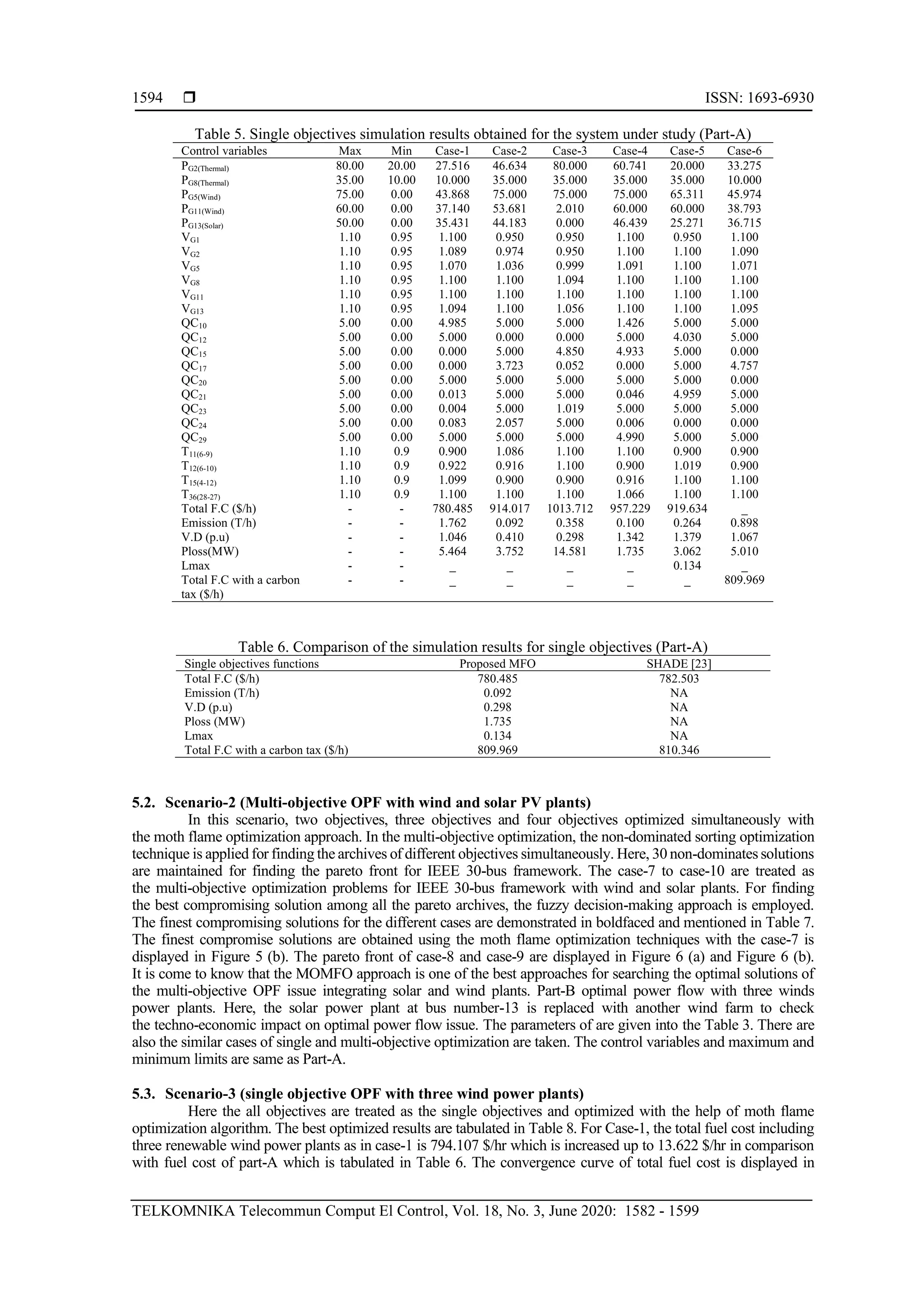  ISSN: 1693-6930
TELKOMNIKA Telecommun Comput El Control, Vol. 18, No. 3, June 2020: 1582 - 1599
1594
Table 5. Single objectives simulation results obtained for the system under study (Part-A)
Control variables Max Min Case-1 Case-2 Case-3 Case-4 Case-5 Case-6
PG2(Thermal) 80.00 20.00 27.516 46.634 80.000 60.741 20.000 33.275
PG8(Thermal) 35.00 10.00 10.000 35.000 35.000 35.000 35.000 10.000
PG5(Wind) 75.00 0.00 43.868 75.000 75.000 75.000 65.311 45.974
PG11(Wind) 60.00 0.00 37.140 53.681 2.010 60.000 60.000 38.793
PG13(Solar) 50.00 0.00 35.431 44.183 0.000 46.439 25.271 36.715
VG1 1.10 0.95 1.100 0.950 0.950 1.100 0.950 1.100
VG2 1.10 0.95 1.089 0.974 0.950 1.100 1.100 1.090
VG5 1.10 0.95 1.070 1.036 0.999 1.091 1.100 1.071
VG8 1.10 0.95 1.100 1.100 1.094 1.100 1.100 1.100
VG11 1.10 0.95 1.100 1.100 1.100 1.100 1.100 1.100
VG13 1.10 0.95 1.094 1.100 1.056 1.100 1.100 1.095
QC10 5.00 0.00 4.985 5.000 5.000 1.426 5.000 5.000
QC12 5.00 0.00 5.000 0.000 0.000 5.000 4.030 5.000
QC15 5.00 0.00 0.000 5.000 4.850 4.933 5.000 0.000
QC17 5.00 0.00 0.000 3.723 0.052 0.000 5.000 4.757
QC20 5.00 0.00 5.000 5.000 5.000 5.000 5.000 0.000
QC21 5.00 0.00 0.013 5.000 5.000 0.046 4.959 5.000
QC23 5.00 0.00 0.004 5.000 1.019 5.000 5.000 5.000
QC24 5.00 0.00 0.083 2.057 5.000 0.006 0.000 0.000
QC29 5.00 0.00 5.000 5.000 5.000 4.990 5.000 5.000
T11(6-9) 1.10 0.9 0.900 1.086 1.100 1.100 0.900 0.900
T12(6-10) 1.10 0.9 0.922 0.916 1.100 0.900 1.019 0.900
T15(4-12) 1.10 0.9 1.099 0.900 0.900 0.916 1.100 1.100
T36(28-27) 1.10 0.9 1.100 1.100 1.100 1.066 1.100 1.100
Total F.C ($/h) - - 780.485 914.017 1013.712 957.229 919.634 _
Emission (T/h) - - 1.762 0.092 0.358 0.100 0.264 0.898
V.D (p.u) - - 1.046 0.410 0.298 1.342 1.379 1.067
Ploss(MW) - - 5.464 3.752 14.581 1.735 3.062 5.010
Lmax - - _ _ _ _ 0.134 _
Total F.C with a carbon
tax ($/h)
- - _ _ _ _ _ 809.969
Table 6. Comparison of the simulation results for single objectives (Part-A)
Single objectives functions Proposed MFO SHADE [23]
Total F.C ($/h) 780.485 782.503
Emission (T/h) 0.092 NA
V.D (p.u) 0.298 NA
Ploss (MW) 1.735 NA
Lmax 0.134 NA
Total F.C with a carbon tax ($/h) 809.969 810.346
5.2. Scenario-2 (Multi-objective OPF with wind and solar PV plants)
In this scenario, two objectives, three objectives and four objectives optimized simultaneously with
the moth flame optimization approach. In the multi-objective optimization, the non-dominated sorting optimization
technique is applied for finding the archives of different objectives simultaneously. Here, 30 non-dominates solutions
are maintained for finding the pareto front for IEEE 30-bus framework. The case-7 to case-10 are treated as
the multi-objective optimization problems for IEEE 30-bus framework with wind and solar plants. For finding
the best compromising solution among all the pareto archives, the fuzzy decision-making approach is employed.
The finest compromising solutions for the different cases are demonstrated in boldfaced and mentioned in Table 7.
The finest compromise solutions are obtained using the moth flame optimization techniques with the case-7 is
displayed in Figure 5 (b). The pareto front of case-8 and case-9 are displayed in Figure 6 (a) and Figure 6 (b).
It is come to know that the MOMFO approach is one of the best approaches for searching the optimal solutions of
the multi-objective OPF issue integrating solar and wind plants. Part-B optimal power flow with three winds
power plants. Here, the solar power plant at bus number-13 is replaced with another wind farm to check
the techno-economic impact on optimal power flow issue. The parameters of are given into the Table 3. There are
also the similar cases of single and multi-objective optimization are taken. The control variables and maximum and
minimum limits are same as Part-A.
5.3. Scenario-3 (single objective OPF with three wind power plants)
Here the all objectives are treated as the single objectives and optimized with the help of moth flame
optimization algorithm. The best optimized results are tabulated in Table 8. For Case-1, the total fuel cost including
three renewable wind power plants as in case-1 is 794.107 $/hr which is increased up to 13.622 $/hr in comparison
with fuel cost of part-A which is tabulated in Table 6. The convergence curve of total fuel cost is displayed in
 