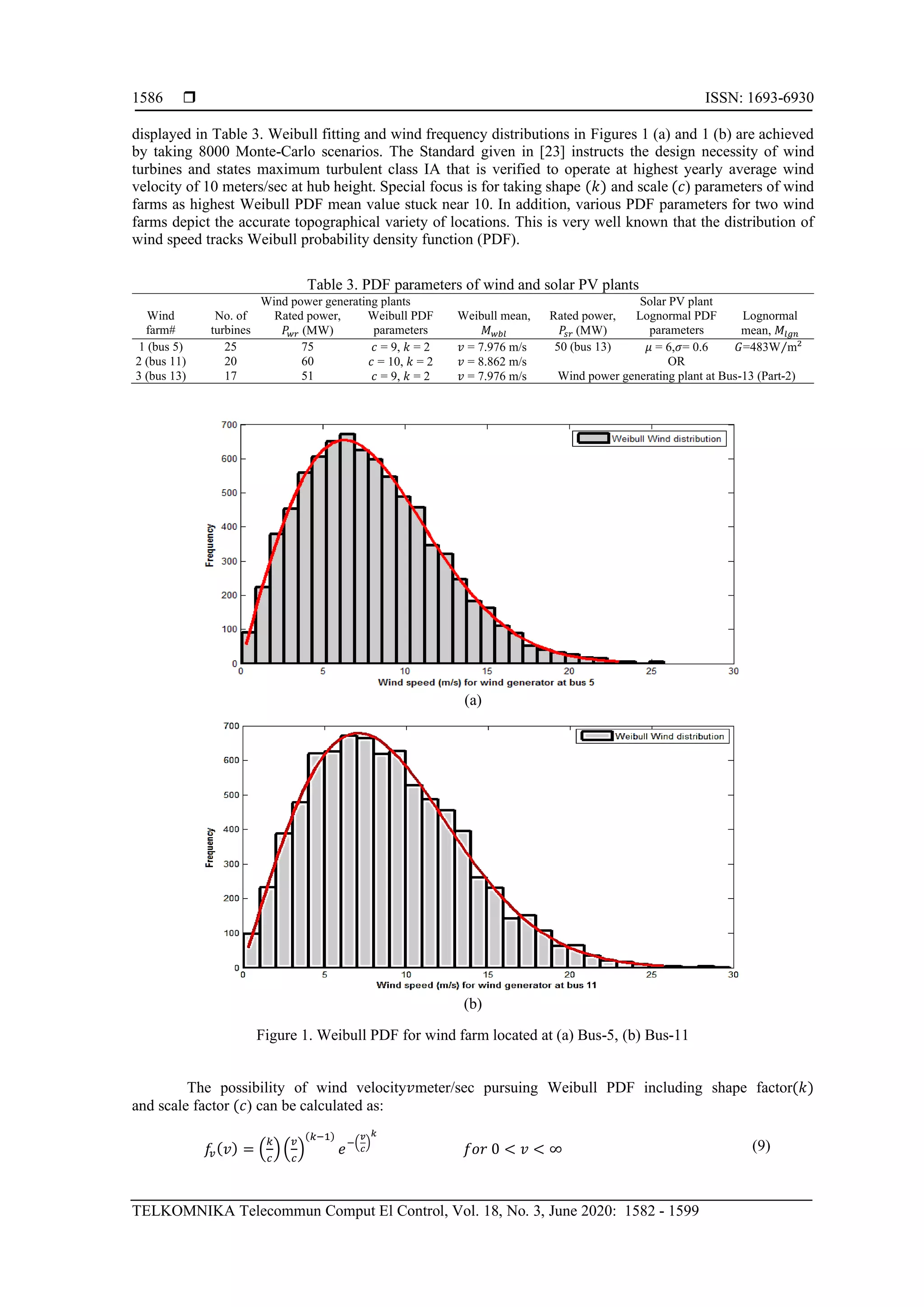  ISSN: 1693-6930
TELKOMNIKA Telecommun Comput El Control, Vol. 18, No. 3, June 2020: 1582 - 1599
1586
displayed in Table 3. Weibull fitting and wind frequency distributions in Figures 1 (a) and 1 (b) are achieved
by taking 8000 Monte-Carlo scenarios. The Standard given in [23] instructs the design necessity of wind
turbines and states maximum turbulent class IA that is verified to operate at highest yearly average wind
velocity of 10 meters/sec at hub height. Special focus is for taking shape (𝑘) and scale (𝑐) parameters of wind
farms as highest Weibull PDF mean value stuck near 10. In addition, various PDF parameters for two wind
farms depict the accurate topographical variety of locations. This is very well known that the distribution of
wind speed tracks Weibull probability density function (PDF).
Table 3. PDF parameters of wind and solar PV plants
Wind power generating plants Solar PV plant
Wind
farm#
No. of
turbines
Rated power,
𝑃𝑤𝑟 (MW)
Weibull PDF
parameters
Weibull mean,
𝑀 𝑤𝑏𝑙
Rated power,
𝑃𝑠𝑟 (MW)
Lognormal PDF
parameters
Lognormal
mean, 𝑀𝑙𝑔𝑛
1 (bus 5) 25 75 𝑐 = 9, 𝑘 = 2 𝑣 = 7.976 m/s 50 (bus 13) 𝜇 = 6,𝜎= 0.6 𝐺=483W m2⁄
2 (bus 11) 20 60 𝑐 = 10, 𝑘 = 2 𝑣 = 8.862 m/s OR
3 (bus 13) 17 51 𝑐 = 9, 𝑘 = 2 𝑣 = 7.976 m/s Wind power generating plant at Bus-13 (Part-2)
(a)
(b)
Figure 1. Weibull PDF for wind farm located at (a) Bus-5, (b) Bus-11
The possibility of wind velocity𝑣meter/sec pursuing Weibull PDF including shape factor(𝑘)
and scale factor (𝑐) can be calculated as:
𝑓𝑣( 𝑣) = (
𝑘
𝑐
)(
𝑣
𝑐
)
(𝑘−1)
𝑒−(
𝑣
𝑐
)
𝑘
𝑓𝑜𝑟 0 < 𝑣 < ∞ (9)
 
