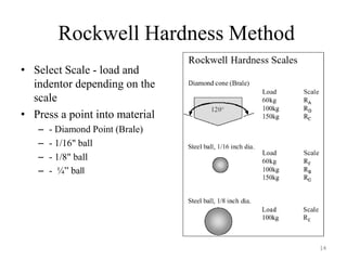 Rockwell Hardness Method
• Select Scale - load and
indentor depending on the
scale
• Press a point into material
– - Diamond Point (Brale)
– - 1/16" ball
– - 1/8" ball
– - ¼” ball
14
 