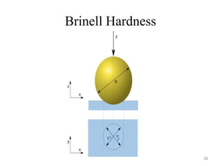 Brinell Hardness
28
 