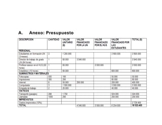 A. Anexo: Presupuesto
 