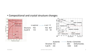 • Compositional and crystal structure changes
7/12/2013 Summer intern seminar 6
α supersat α sat + θ
Structure FCC FCC BCT
Cu,wt.% 4.5 0.3 52
Austenite Ferrite + Cementite
FCC BCC Orthorhombic
0.8 0.02 6.69
Structure
C,wt.%
 